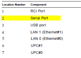 M5000 M4000 serial port location