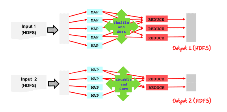 understanding Hadoop mapreduce framework - mapreduce jobs