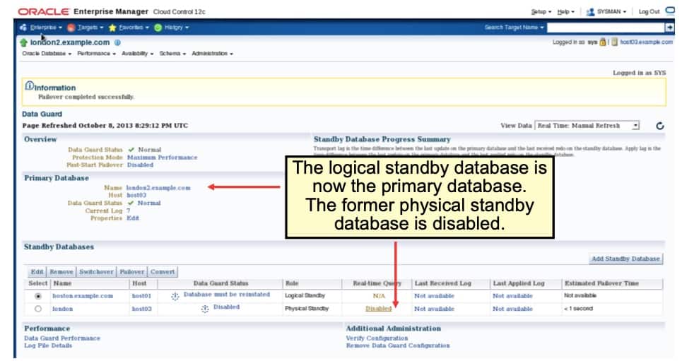 Performing a Failover to a Logical Standby Database