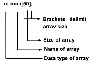 C arrays