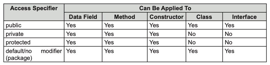 Java Access Modifiers The Geek Diary