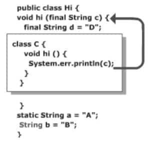 Nested Class in Java – The Geek Diary