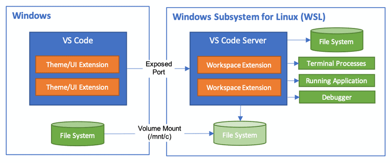 VS Code Server
