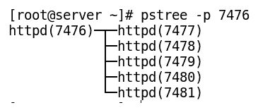 pstree Command Examples in Linux